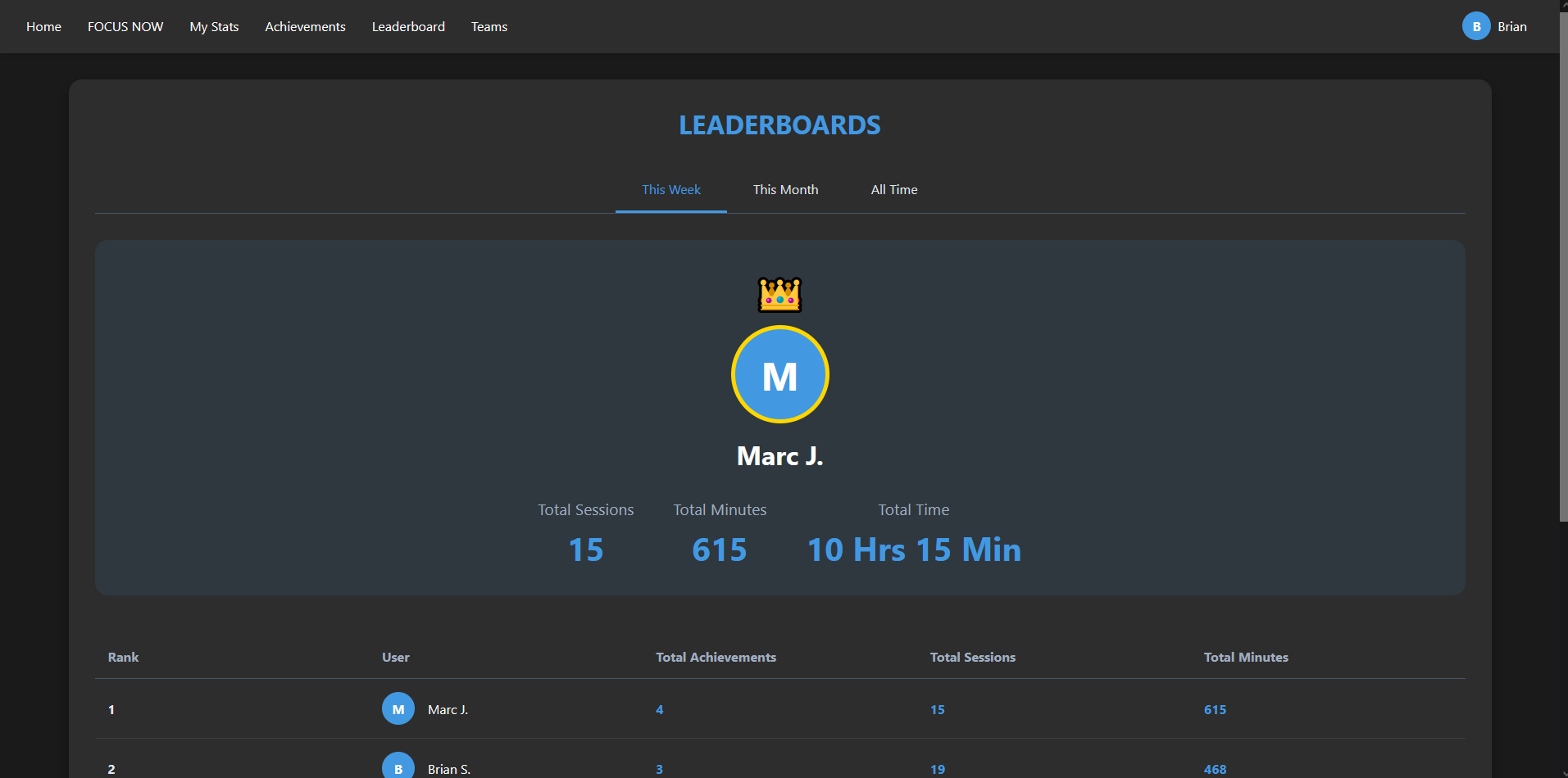 Leaderboard