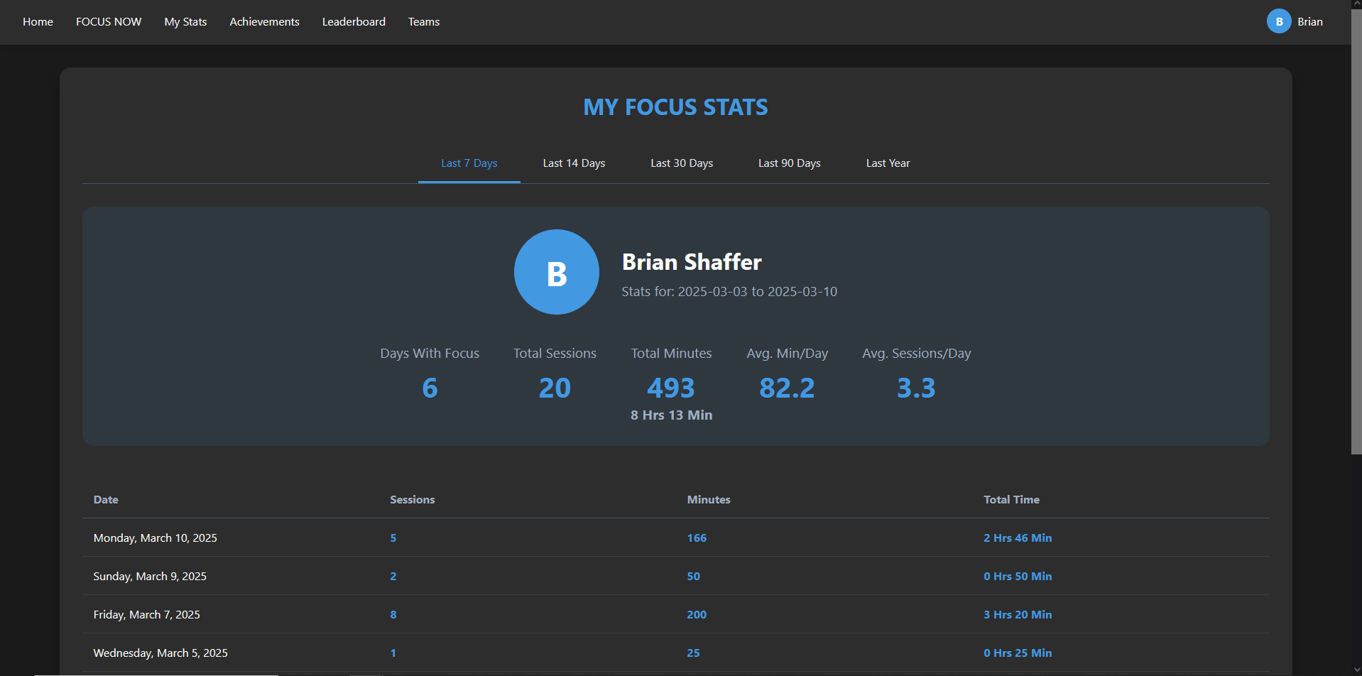 Statistics Dashboard